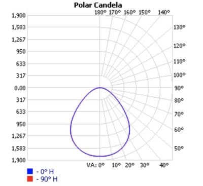 WhiteOptics Glare Control