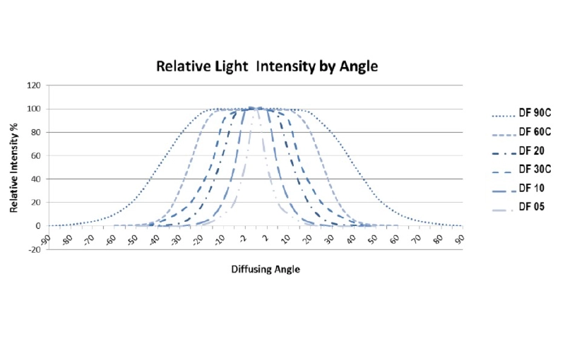 Relative Light Intensity